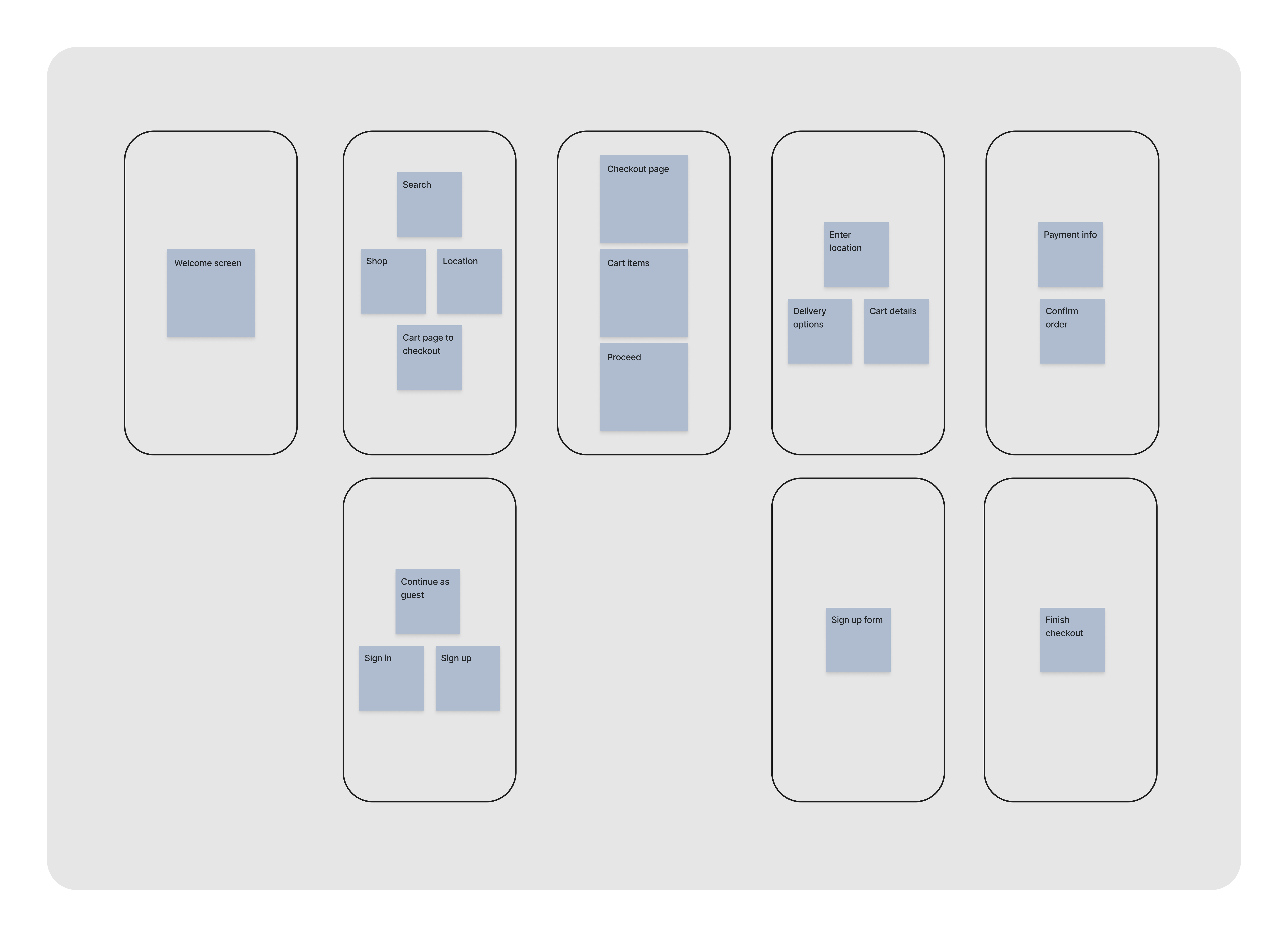 Grab Eat low fidelity wireframes 1