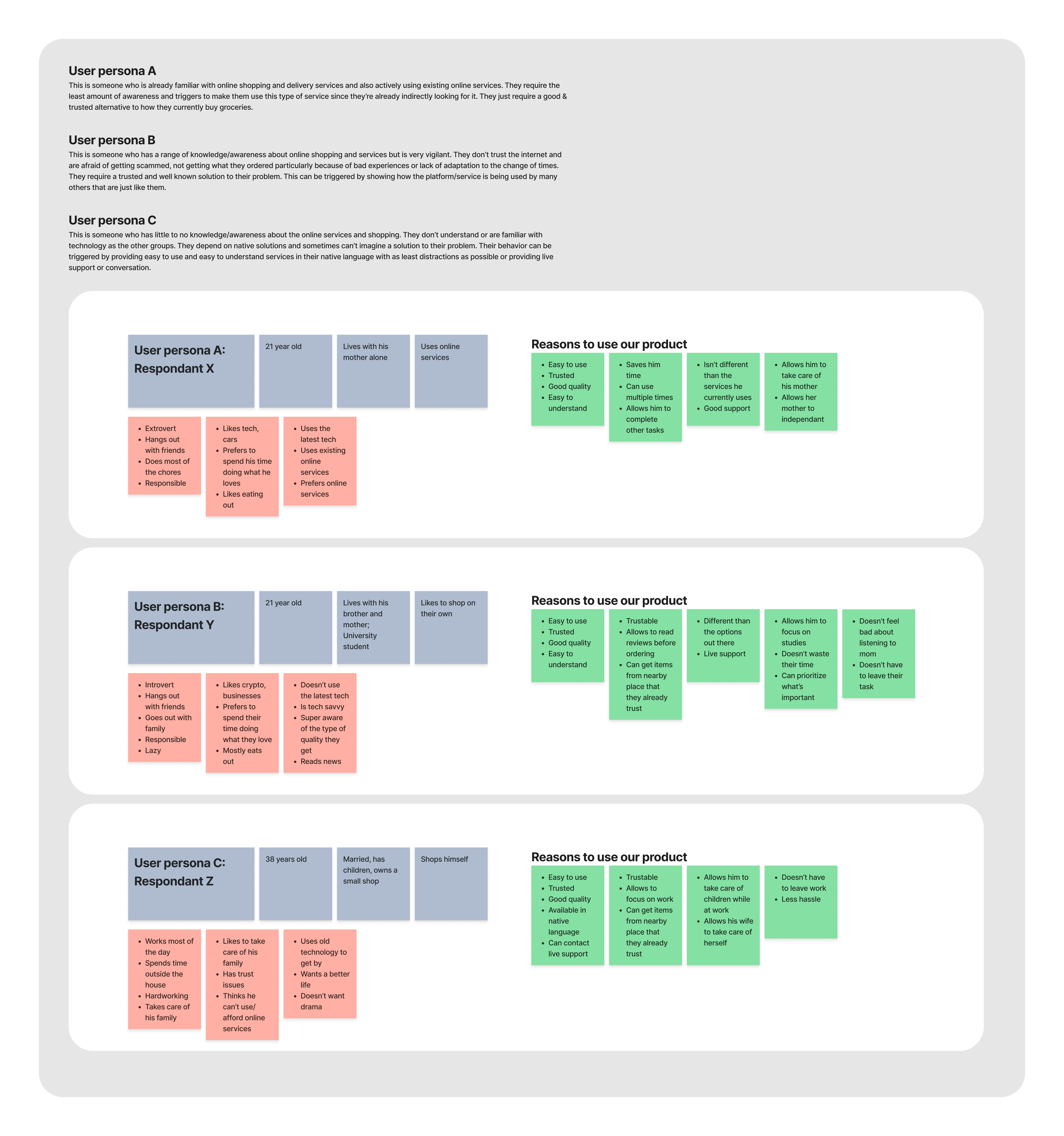 Grab Eat user personas