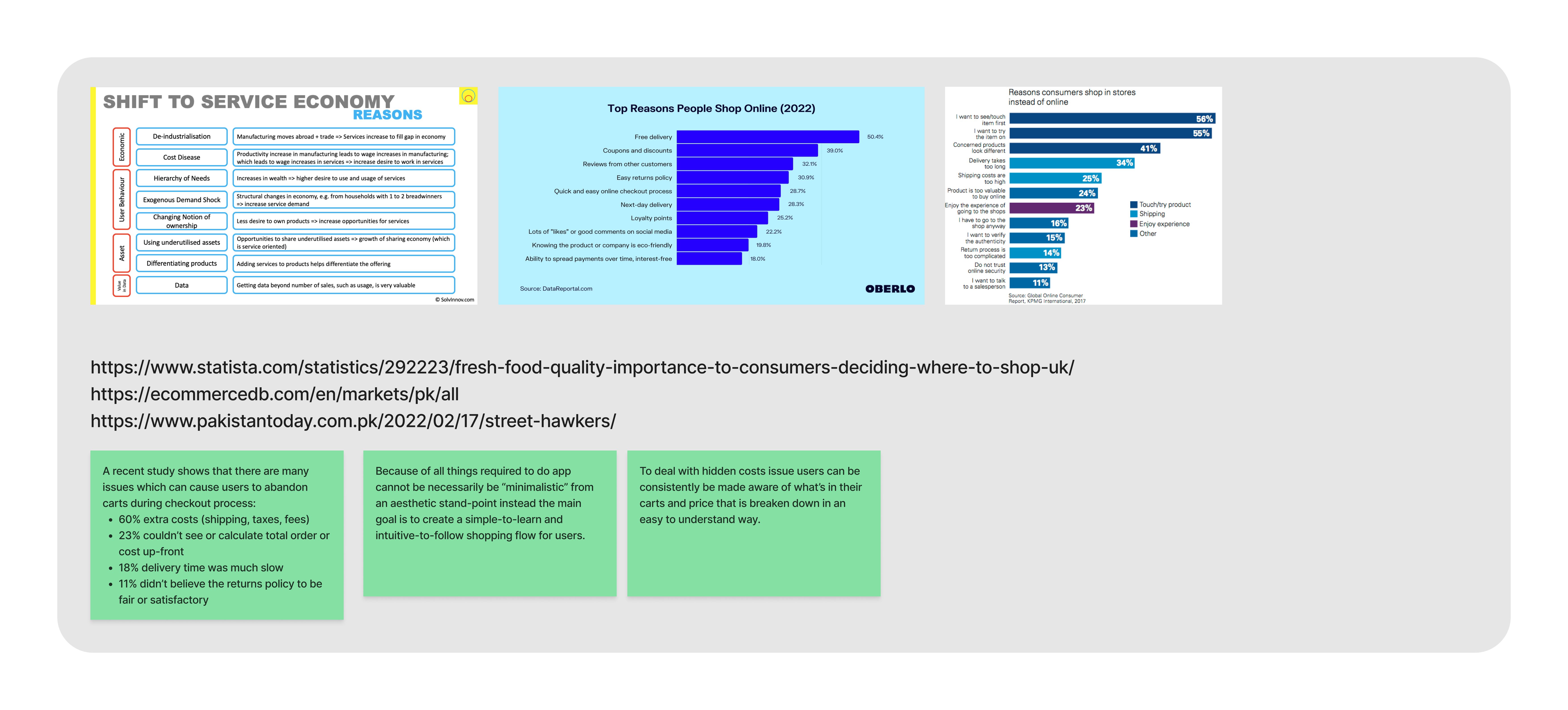 Grab Eat research findings